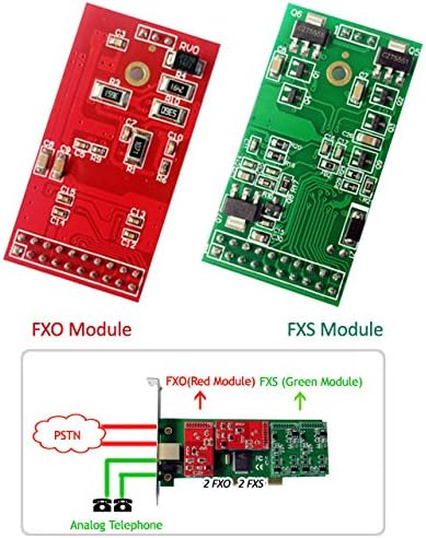 FXS FXO Kártya 3 FXO + 1FXS Port,PCI-E Csatlakozó,Alacsony Profil,Támogatja a Freepbx,Issabel,AsteriskNow .FXO FXS Kártya